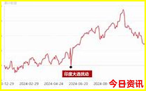 大理景点排名前十名